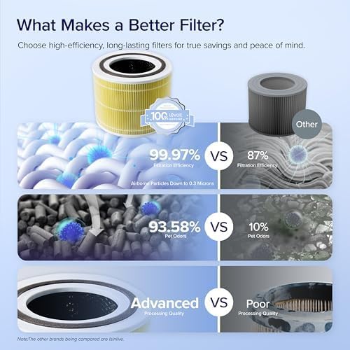 LEVOIT Core 300-P Replacement Filter Air Purifier Pet Allergy, Genuine - Image 5