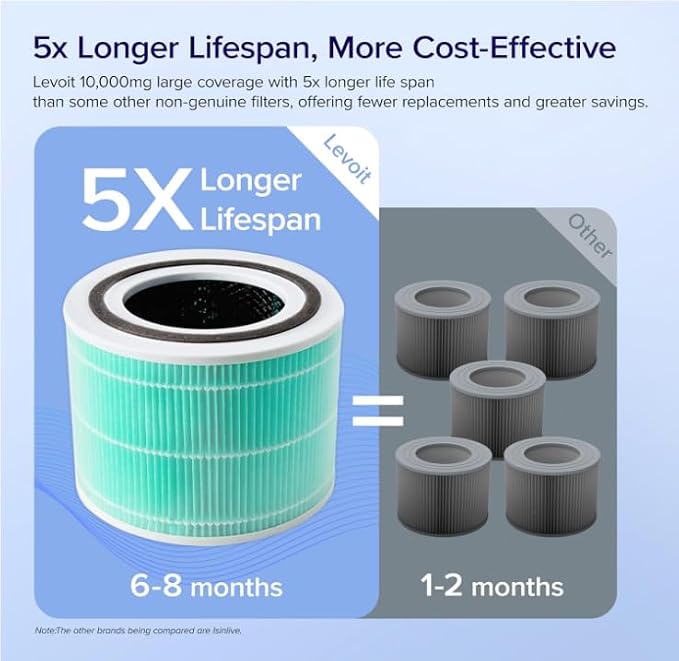 LEVOIT Core 300-P Replacement Filter - Image 4