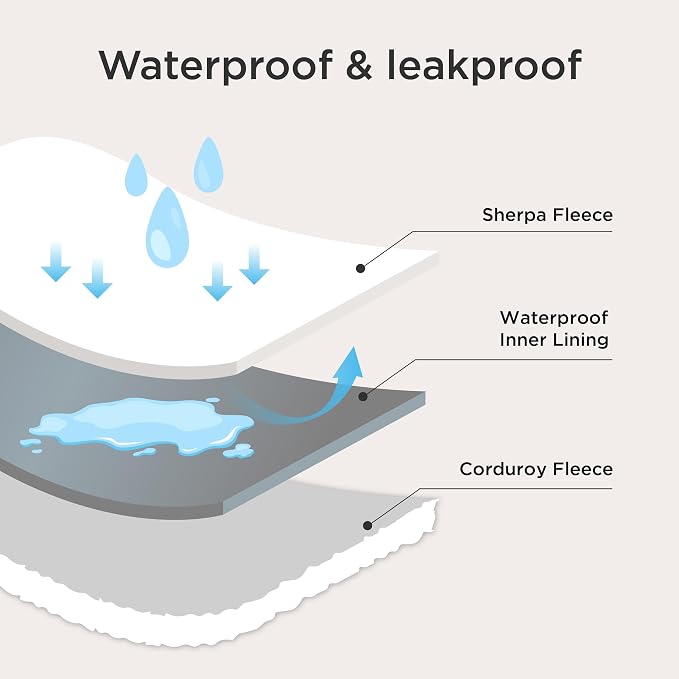 Bedsure ComfyFleece™ Waterproof Dog Blankets - Image 3