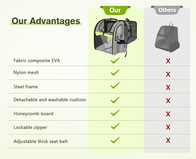 Pecute Pet Carrier Backpack, Cat Backpack Carrier, Expandable - Image 3