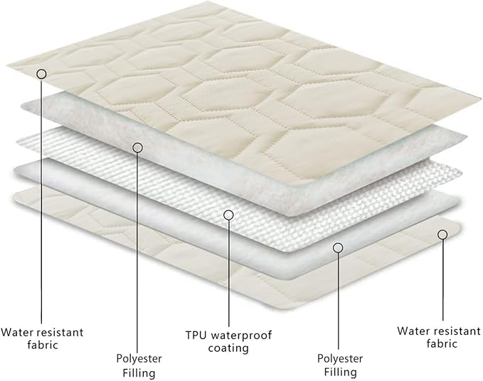 Waterproof and Anti-Slip Dog Bed Cover and Pet Blanket Sofa Pet Bed Mat ，car - Image 4