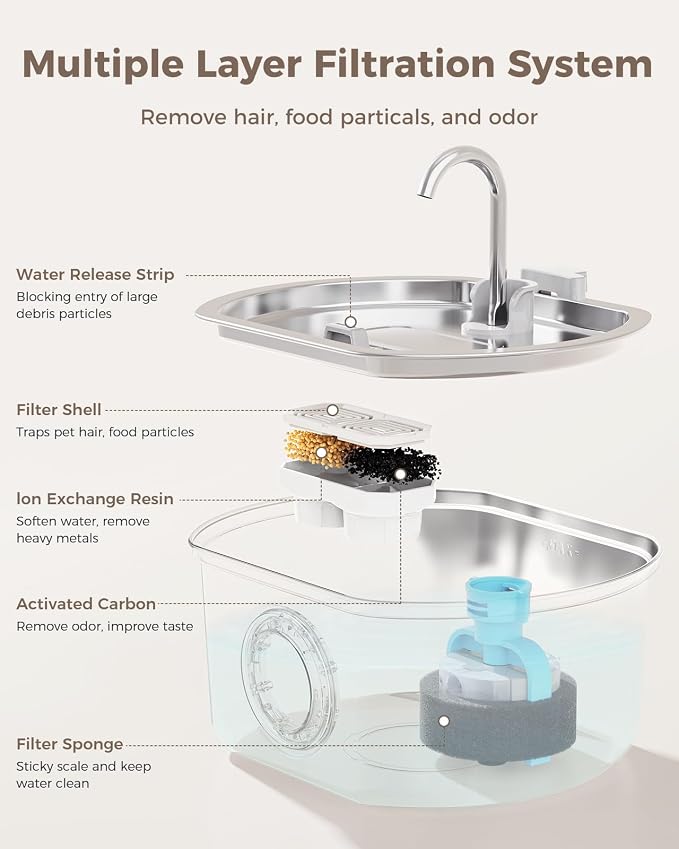 Cat Water Fountain Stainless Steel: 108oz/3.2L Cat Fountain - Image 3
