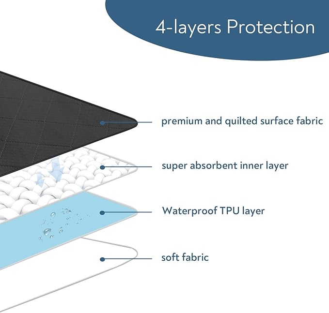 Washable Incontinence Bed Pads, Reusable Underpads - Image 3