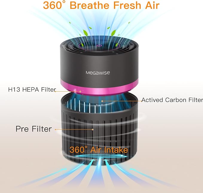 MEGAWISE H13 HEPA Air Purifier for Home, Bedroom & Office | 3-Stage Filtration - Image 5