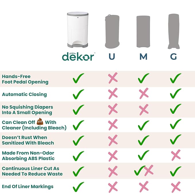 Diaper Dekor Plus Hands-Free Diaper Pail | Largest & Easiest to Use | Just - Image 6