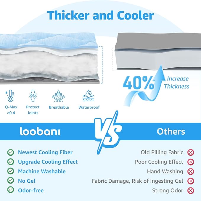 LOOBANI Dog Cooling Mat for Large Dogs - Image 3