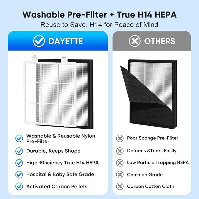 DAYETTE Air Purifiers for Home Large Room Up to 2400 Ft² - Image 5