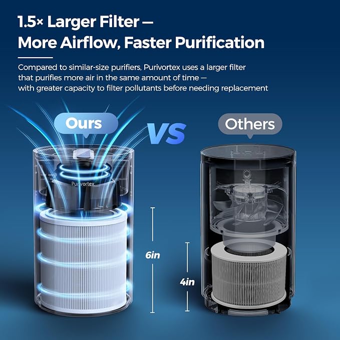 Purivortex Air Purifiers for Home, Quiet HEPA Air Filter for Pollen, Pet Dander - Image 4
