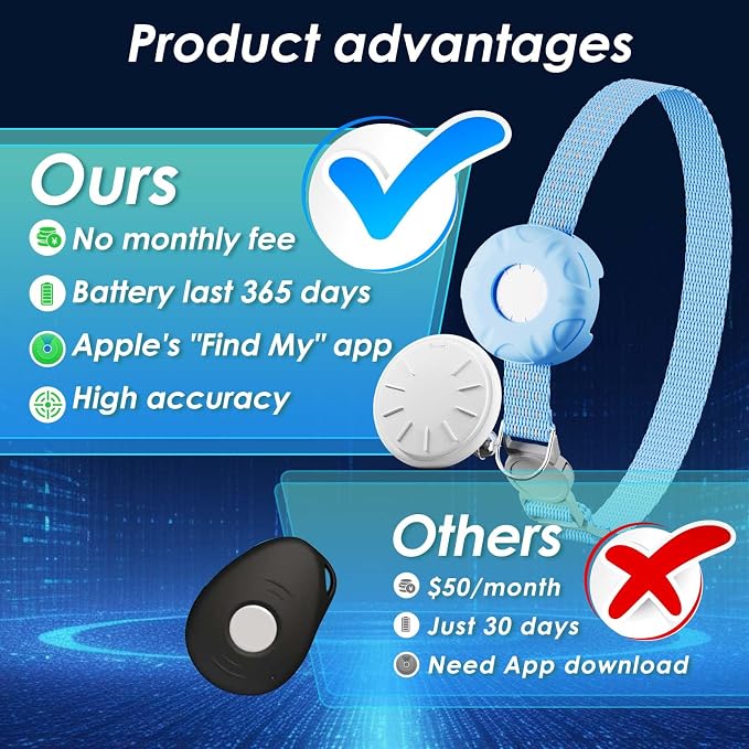 Cat GPS Tracker, Smart Cat Tracker Compatible - Image 2