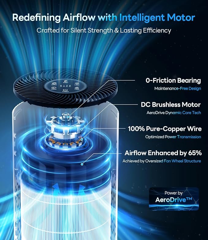Air Purifiers for Home Large Room Cover Up to 1500 Ft² - Image 3