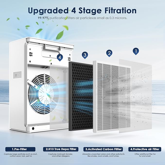 AMEIFU Air Purifiers for Home Large Room up to 2300sq.ft, H13 True Hepa Air - Image 5