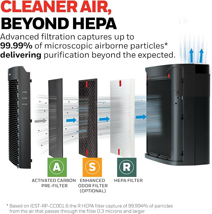 Honeywell HEPA Air Purifier for Home, 938 Ft² Rooms in 1 Hour, Turbo Clean - Image 3