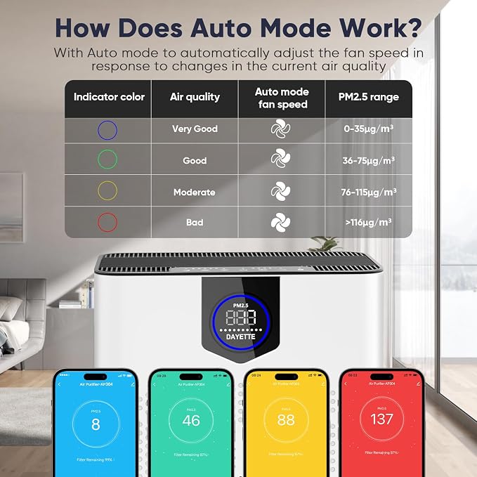 DAYETTE H14 Smart Air Purifiers - Image 9