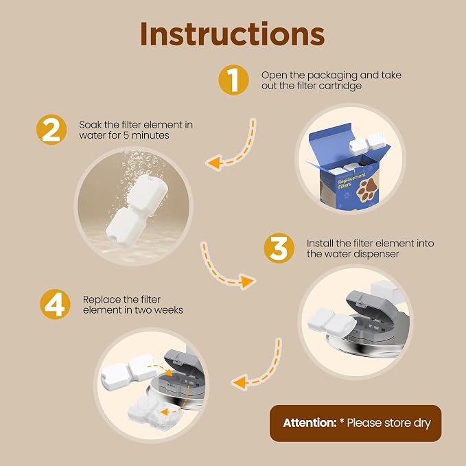 Cat Water Fountain Filters: Cat Fountain Filter Replacement - Image 6