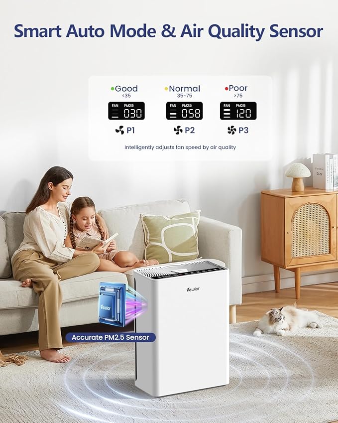 VEWIOR Air Purifiers For Home Large Room Up To 2200 sqft H13 HEPA Air Purifiers - Image 5