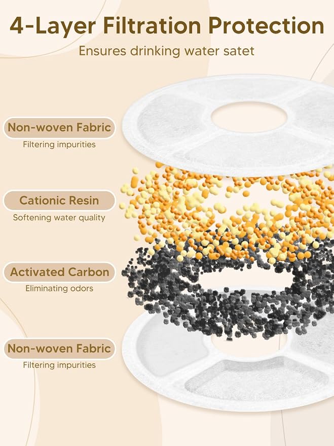 Automatic Cat Feeder and Water Fountain, 4L/16 Cups Timed Cat Dry Food Dispenser - Image 7