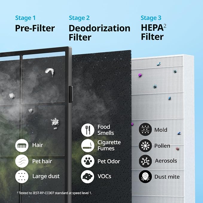 Coway AP-1512HH Mighty Air Purifier - Image 6