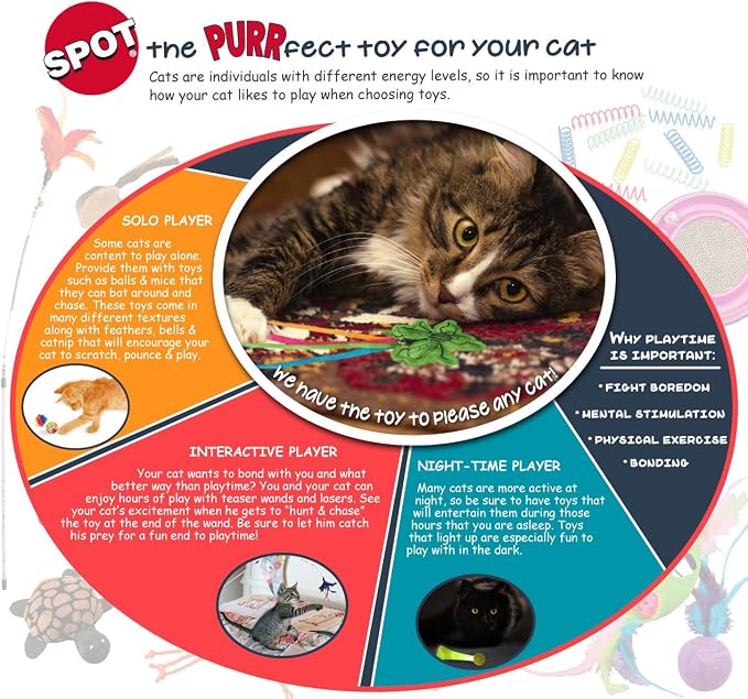 SPOT Super Mouse Sam with Catnip - Image 11