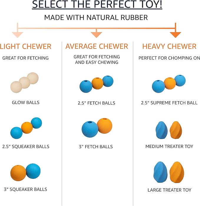 Amazon Basics Interactive Bouncy Durable Rubber Dog Toy Balls, 2.5 inch - Image 5