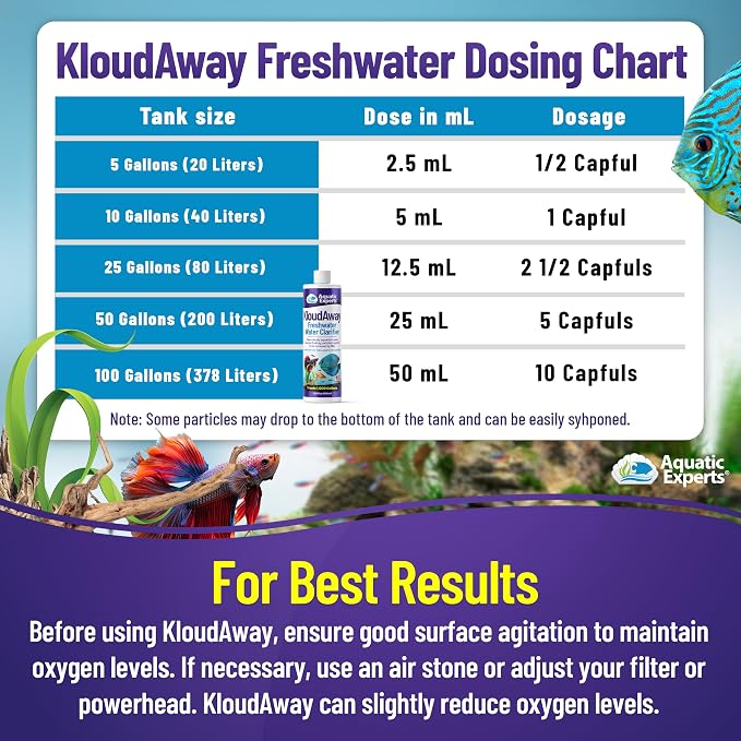 TankFirst Complete Aquarium Water Conditioner - Image 5