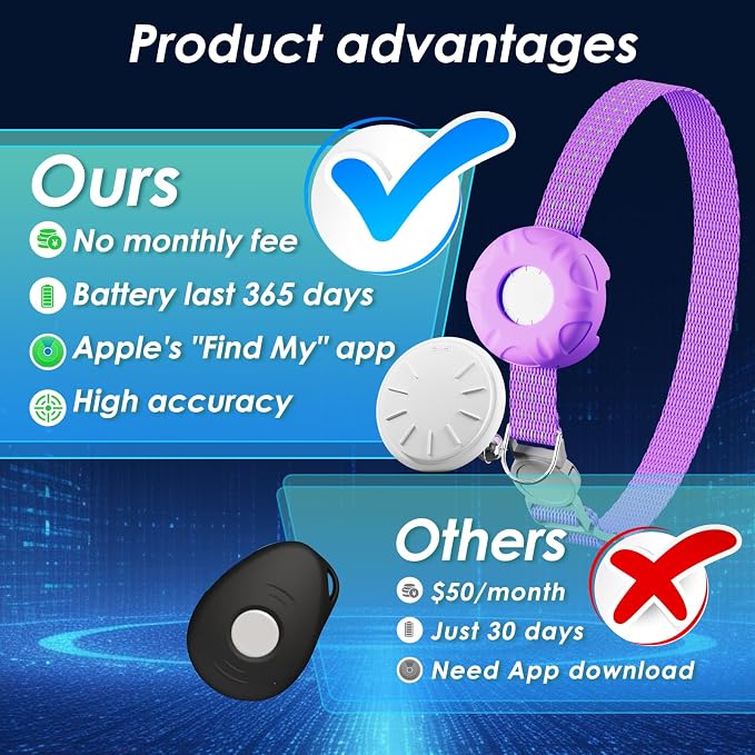 Cat Tracker, Waterproof Pet Tracker - Image 2