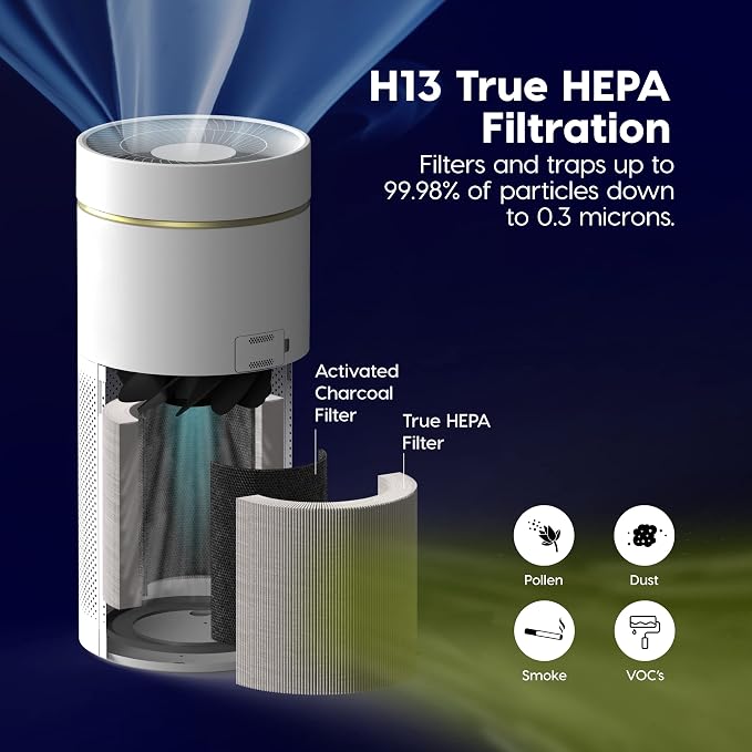 IRIS USA WOOZOO True HEPA Air Purifier, H13 filter removes 99.97% of particles - Image 4