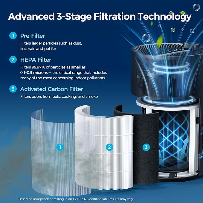 Purivortex Air Purifiers for Home, Quiet HEPA Air Filter for Pollen, Pet Dander - Image 3