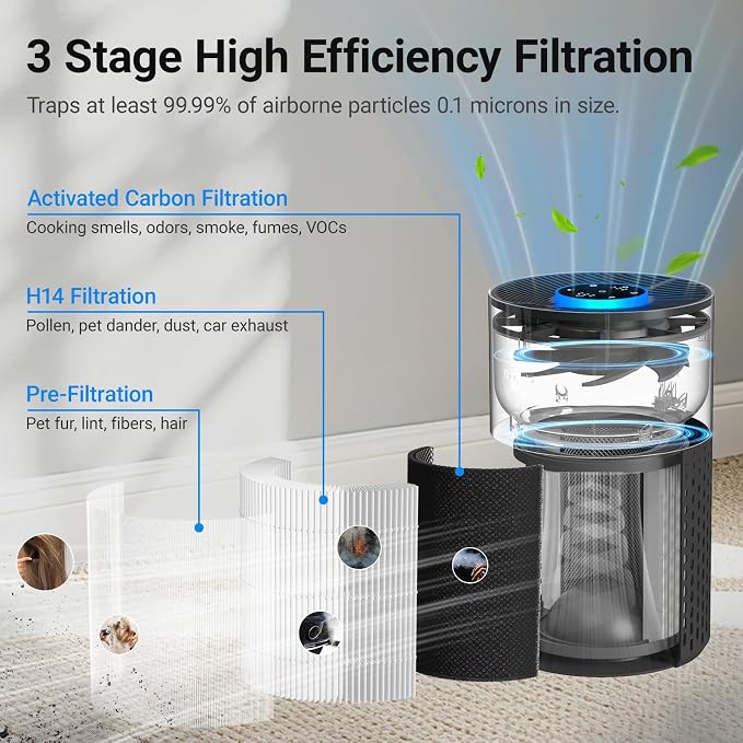 2 Pack Air Purifiers for Bedroom Home, Cobectal Air Cleaner - Image 2