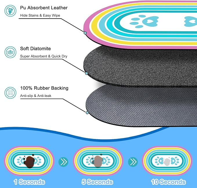 Cat Food Mat 24''x16'', Absorbent Cat Mats - Image 2