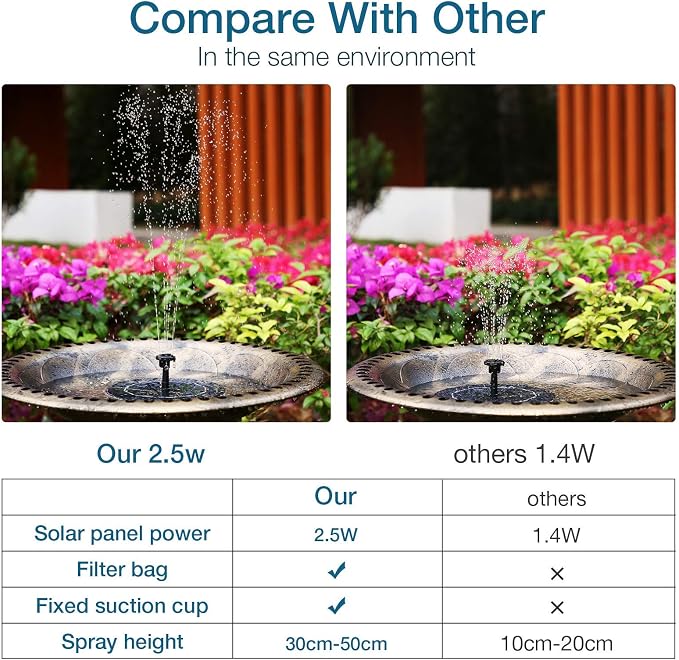 AISITIN Solar Fountain Pump 2.5W, 6.7" Solar Powered Water Fountain - Image 2