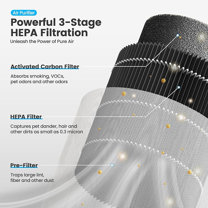 Air Purifiers for Bedroom Home for Smoke Pet Dander Odors, Air Purifier - Image 5