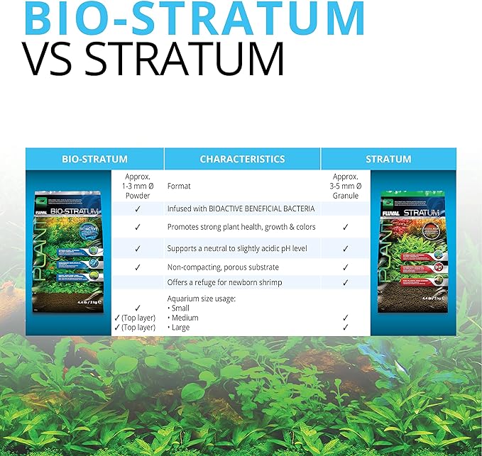 Fluval 12694 Plant and Shrimp Stratum - Image 6